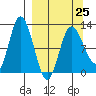 Tide chart for Dolphin Point, Alaska on 2023/03/25
