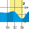 Tide chart for Dolphin Point, Alaska on 2023/03/2