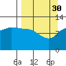 Tide chart for Dolphin Point, Alaska on 2023/03/30