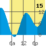Tide chart for Dolphin Point, Alaska on 2023/06/15