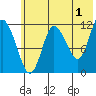 Tide chart for Dolphin Point, Alaska on 2023/06/1