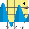 Tide chart for Dolphin Point, Alaska on 2023/06/4