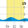 Tide chart for Severn River, Annapolis, Maryland on 2021/06/15