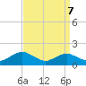 Tide chart for Severn River, Annapolis, Maryland on 2021/09/7
