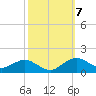 Tide chart for Severn River, Annapolis, Maryland on 2021/10/7