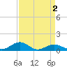 Tide chart for Severn River, Annapolis, Maryland on 2022/04/2