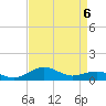 Tide chart for Severn River, Annapolis, Maryland on 2022/04/6