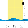 Tide chart for Severn River, Annapolis, Maryland on 2022/04/8