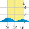 Tide chart for Severn River, Annapolis, Maryland on 2022/05/1