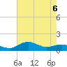 Tide chart for Severn River, Annapolis, Maryland on 2022/05/6