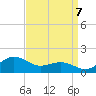Tide chart for Severn River, Annapolis, Maryland on 2022/09/7