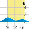 Tide chart for Severn River, Annapolis, Maryland on 2023/05/6