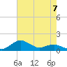 Tide chart for Severn River, Annapolis, Maryland on 2023/05/7