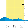 Tide chart for Severn River, Annapolis, Maryland on 2023/06/1