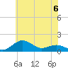 Tide chart for Severn River, Annapolis, Maryland on 2023/06/6