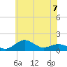 Tide chart for Severn River, Annapolis, Maryland on 2023/06/7
