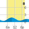 Tide chart for Severn River, Annapolis, Maryland on 2023/06/8