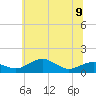 Tide chart for Severn River, Annapolis, Maryland on 2023/06/9