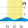 Tide chart for Severn River, Annapolis, Maryland on 2023/09/15