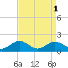 Tide chart for Severn River, Annapolis, Maryland on 2023/09/1