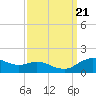 Tide chart for Severn River, Annapolis, Maryland on 2023/09/21