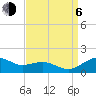 Tide chart for Severn River, Annapolis, Maryland on 2023/09/6