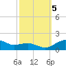 Tide chart for Severn River, Annapolis, Maryland on 2023/10/5