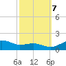 Tide chart for Severn River, Annapolis, Maryland on 2023/10/7