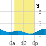 Tide chart for Severn River, Annapolis, Maryland on 2023/11/3
