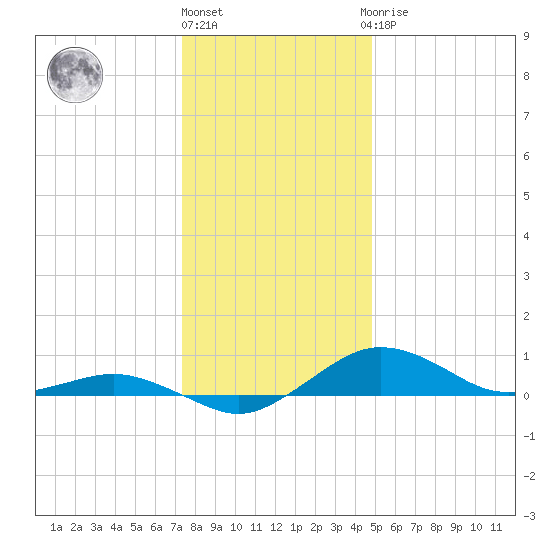 Tide Chart for 2023/12/26