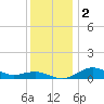 Tide chart for Severn River, Annapolis, Maryland on 2023/12/2