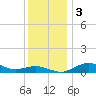 Tide chart for Severn River, Annapolis, Maryland on 2023/12/3
