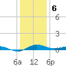 Tide chart for Severn River, Annapolis, Maryland on 2024/01/6
