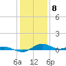 Tide chart for Severn River, Annapolis, Maryland on 2024/01/8