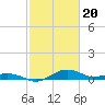 Tide chart for Severn River, Annapolis, Maryland on 2024/02/20