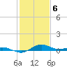 Tide chart for Severn River, Annapolis, Maryland on 2024/02/6