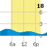 Tide chart for Severn River, Annapolis, Maryland on 2024/06/18