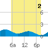 Tide chart for Severn River, Annapolis, Maryland on 2024/06/2
