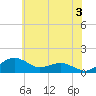 Tide chart for Severn River, Annapolis, Maryland on 2024/06/3