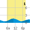 Tide chart for Annapolis, Maryland on 2025/06/1