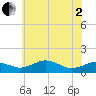 Tide chart for Annapolis, Maryland on 2025/06/2