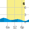 Tide chart for Annapolis, Maryland on 2025/06/6