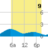 Tide chart for Annapolis, Maryland on 2025/06/9