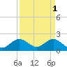 Tide chart for Donald Ross Bridge, ICWW, Florida on 2023/04/1
