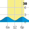 Tide chart for Donald Ross Bridge, ICWW, Florida on 2023/04/30