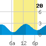 Tide chart for Donald Ross Bridge, ICWW, Florida on 2023/09/20