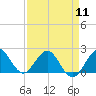 Tide chart for Donald Ross Bridge, ICWW, Florida on 2024/04/11