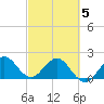 Tide chart for Donald Ross Bridge, ICWW, Florida on 2025/03/5