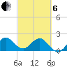 Tide chart for Donald Ross Bridge, ICWW, Florida on 2025/03/6