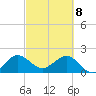 Tide chart for Donald Ross Bridge, ICWW, Florida on 2025/03/8